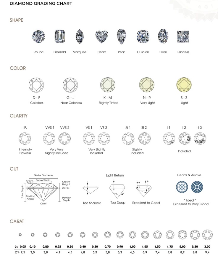 Grading scale for diamonds * Diamond Grading | Courses | Diamond Factory